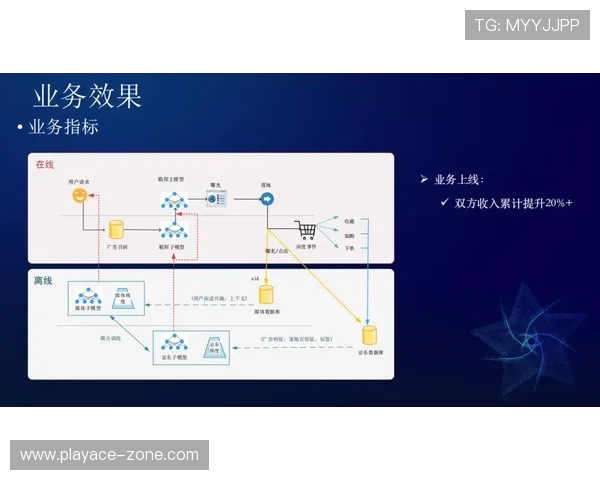以食物为媒介的技能提升系统探索与创新游戏设计研究 以食物为媒介的技能提升系统探索与创新游戏设计研究