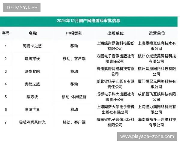 2024年中国游戏版号发放情况分析及未来趋势展望 2024年中国游戏版号发放情况分析及未来趋势展望