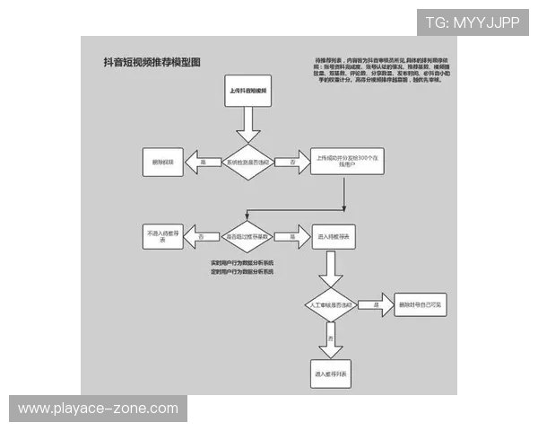 抖音游戏积分玩法持续时间解析及策略分享 抖音游戏积分玩法持续时间解析及策略分享